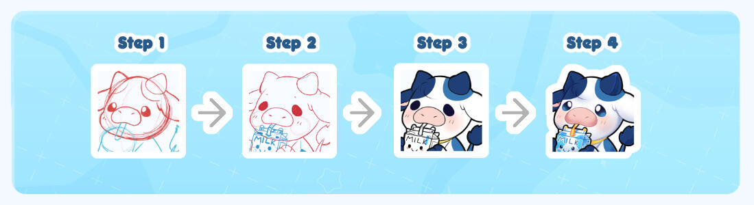 Process Example