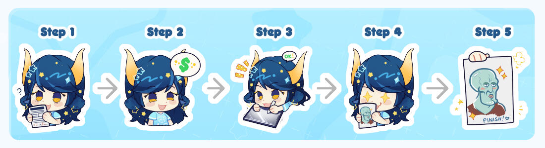 Process Example
